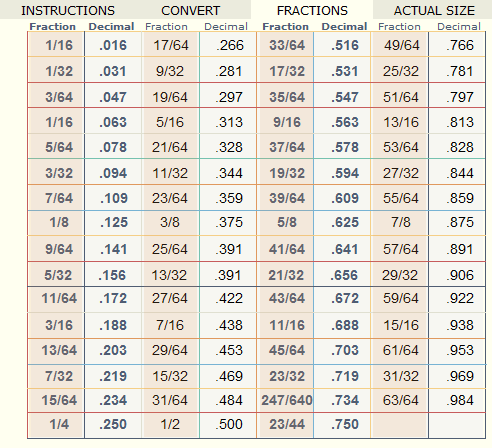 fraction